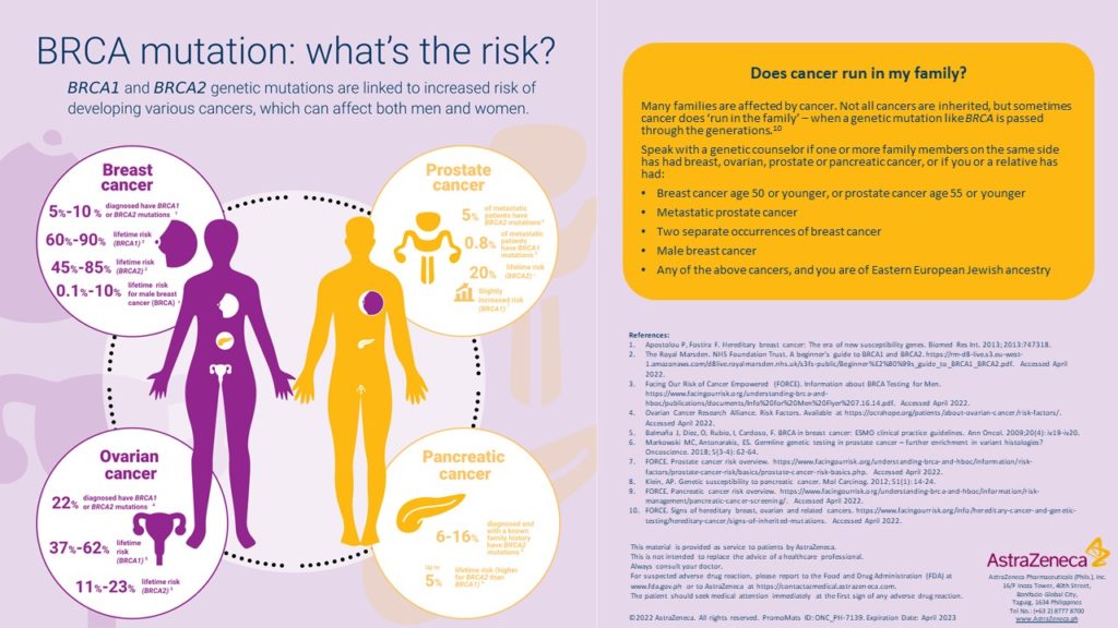 AstraZeneca cancer patients